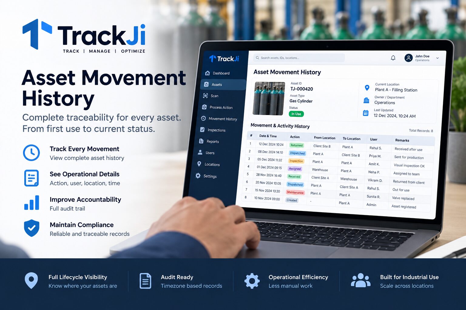 TrackJi asset traceability system showing industrial asset movement and lifecycle history
